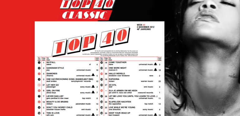 Top 40 Classic: Rihanna scoort top 3-hit met Diamonds
