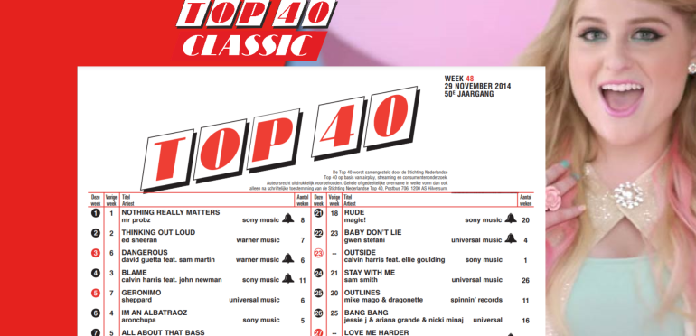 Top 40 Classic: Meghan Trainor zakt langzaam weg
